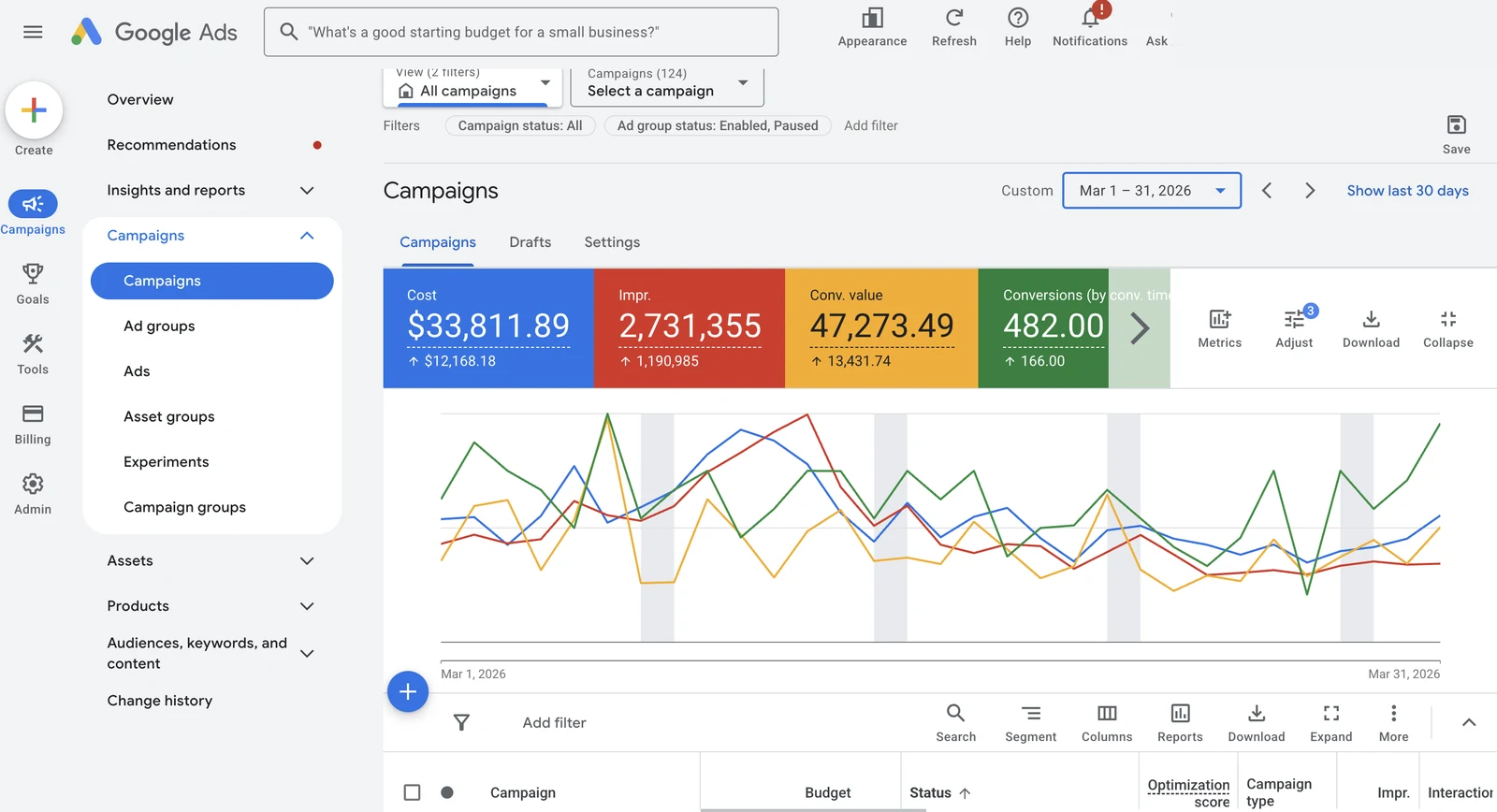 Google Ads report, before